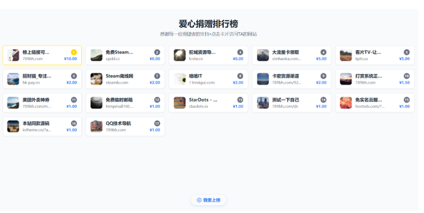 图片[1]-打赏排行榜源码 WordPress打赏源码-朝晞小屋