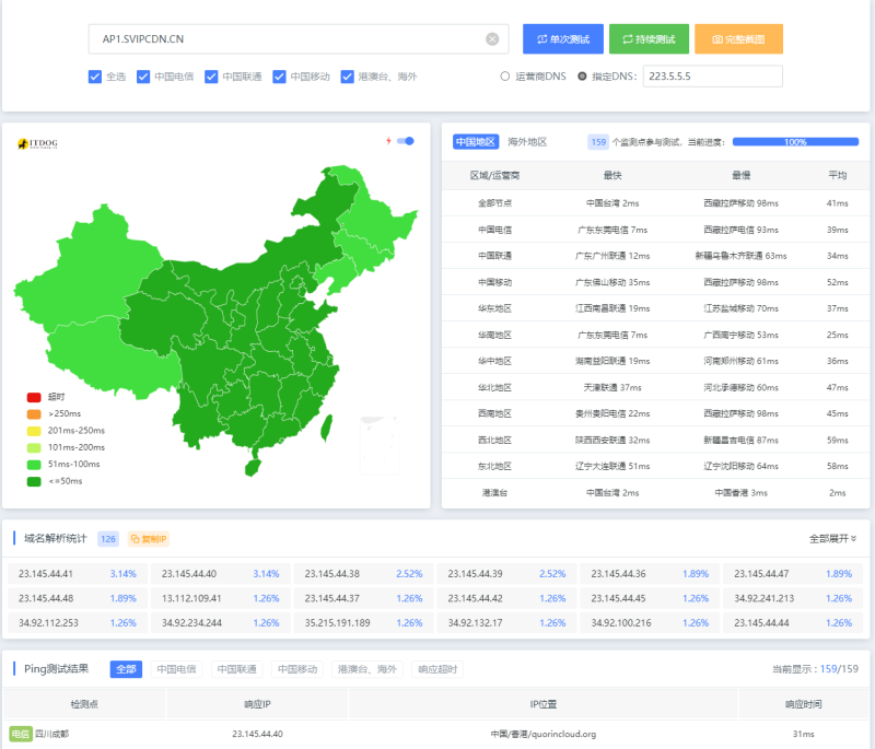朝晞云-亚太高防SCDN产品说明-朝晞小屋