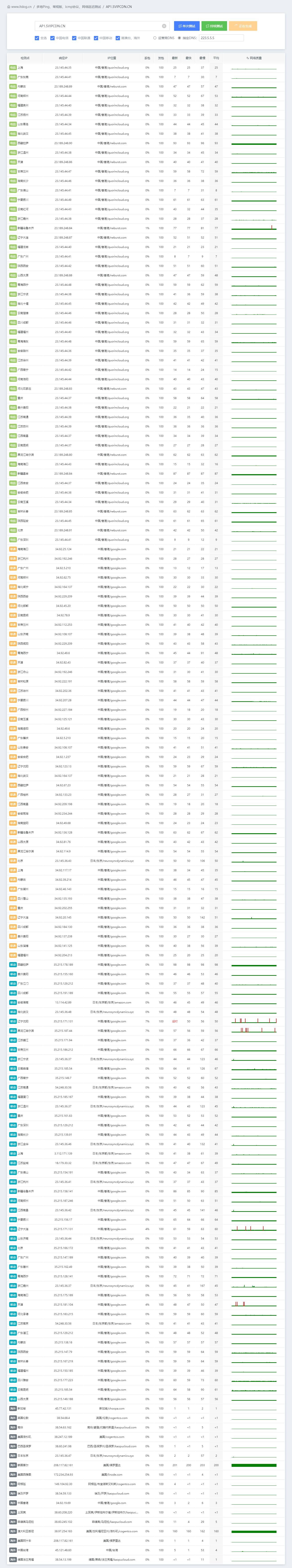 图片[2]-朝晞云-亚太高防SCDN产品说明-朝晞小屋