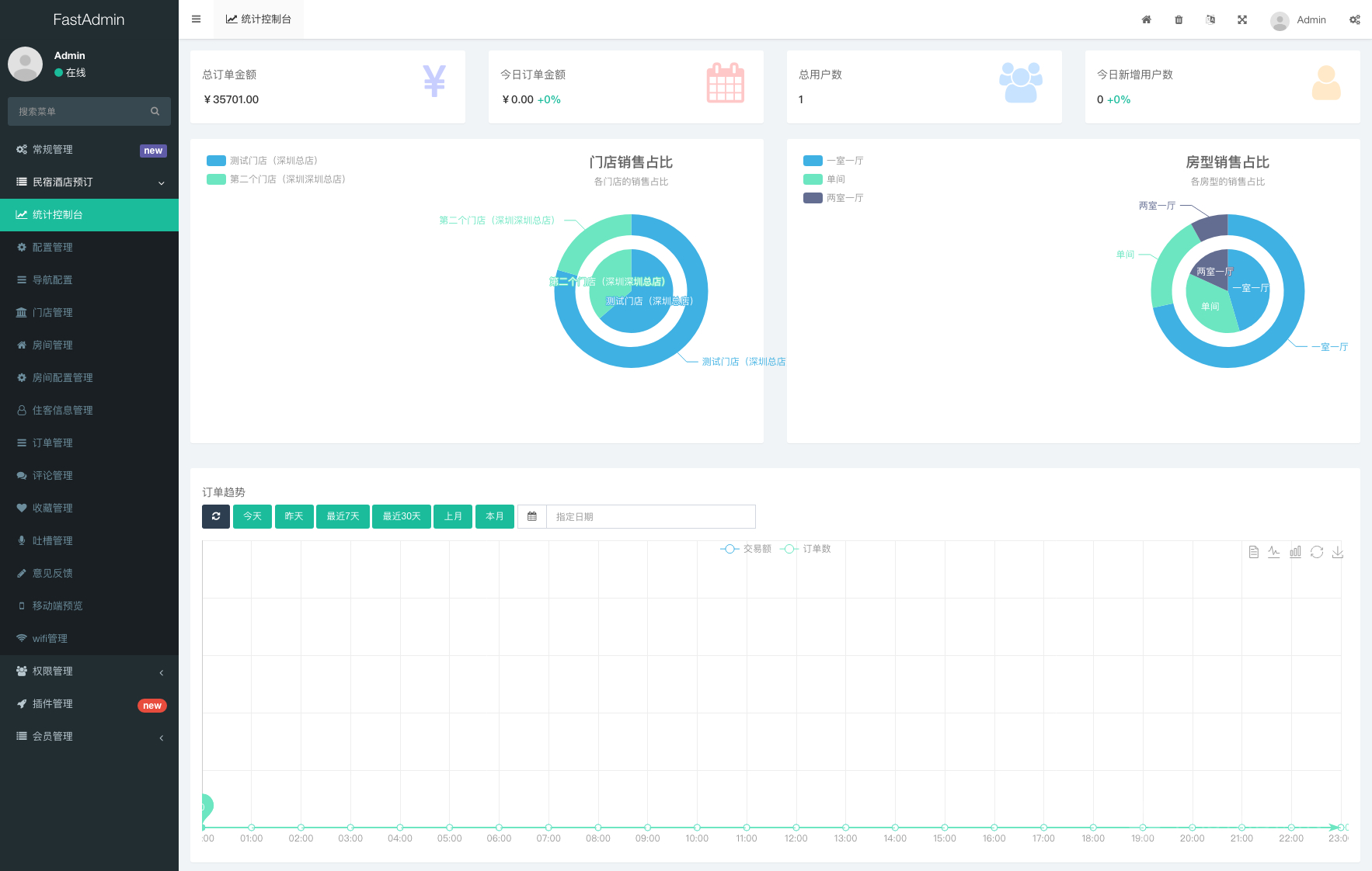 图片[8]-民宿酒店预订管理系统源码 支持 WIFI 连接 / 吐槽 / 周边信息功能-朝晞小屋