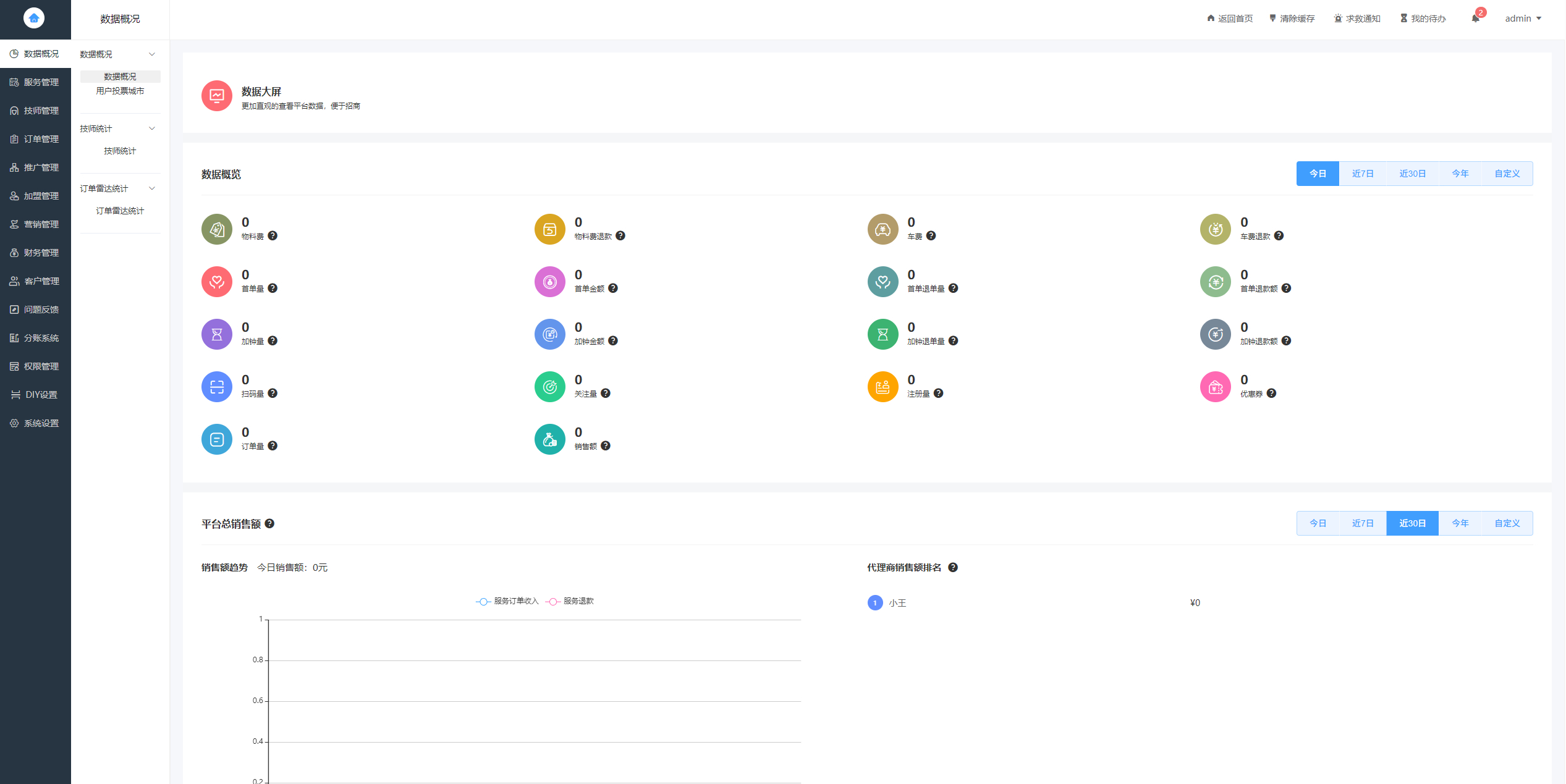 图片[6]-东郊到家同款上门按摩系统源码 同城服务小程序 H5 后台可 DIY 部署-朝晞小屋