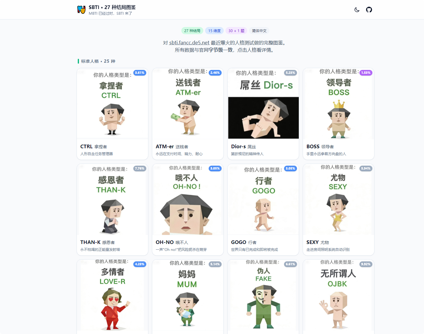 图片[4]-SBTI 人格测试完整 HTML 静态源码+图鉴 本地直接运行 无后台无依赖-朝晞小屋