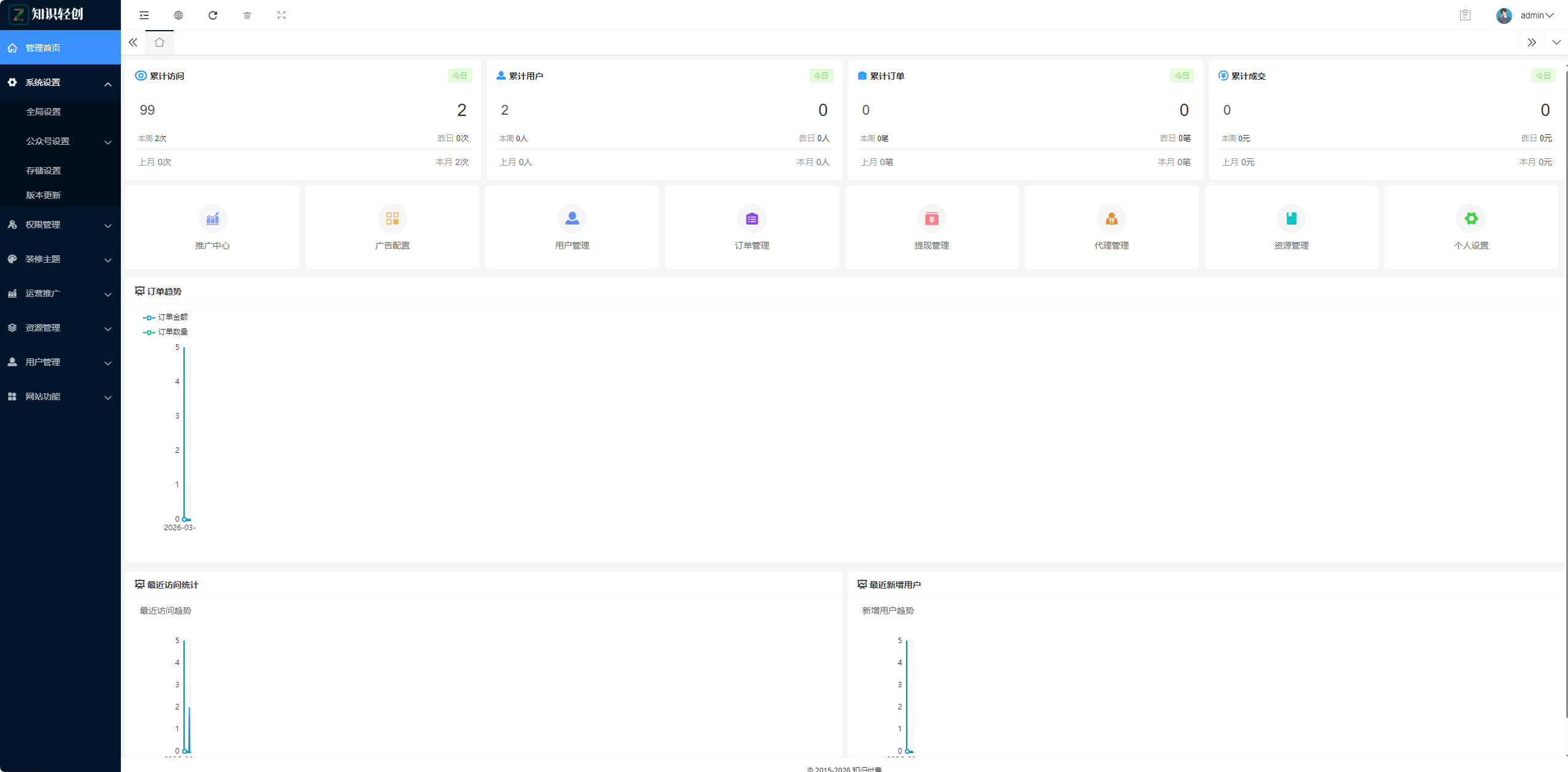 图片[10]-知识付费系统源码 支持H5、小程序和pc端分站分销多种变现模式-朝晞小屋