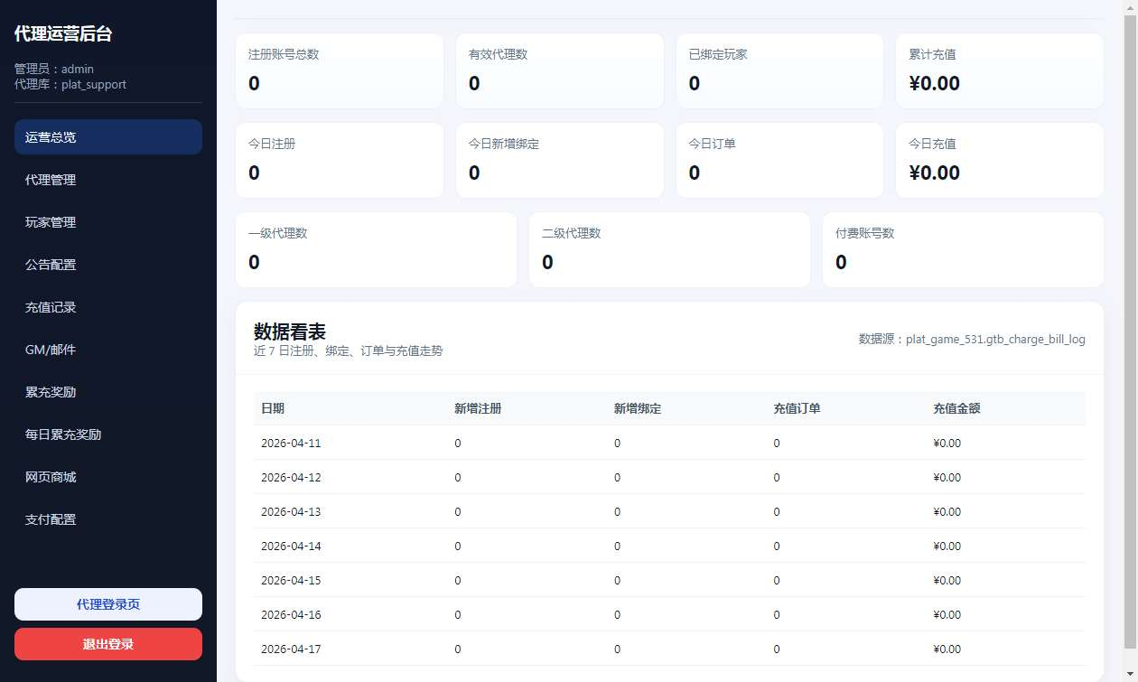 图片[7]-情怀江湖归来代金券内购版 2026 镜像端 Linux 服务端邀请码 CDK 后台全套教程-朝晞小屋