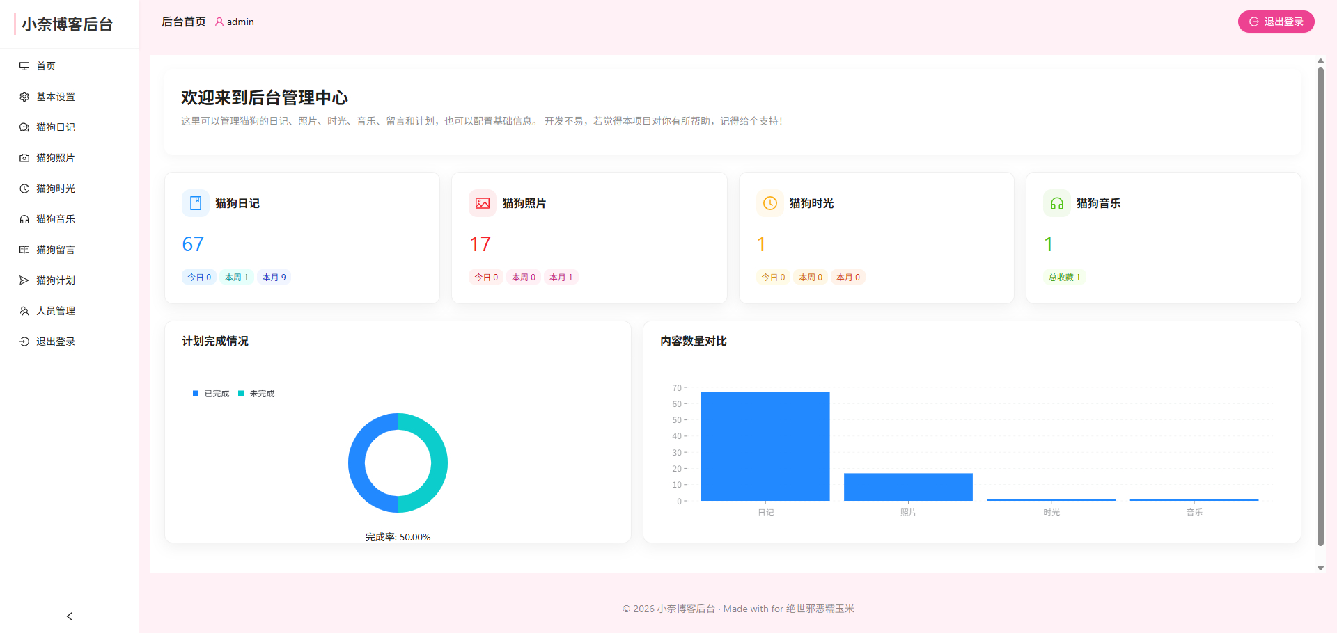 图片[2]-小奈猫狗情侣博客源码-朝晞小屋