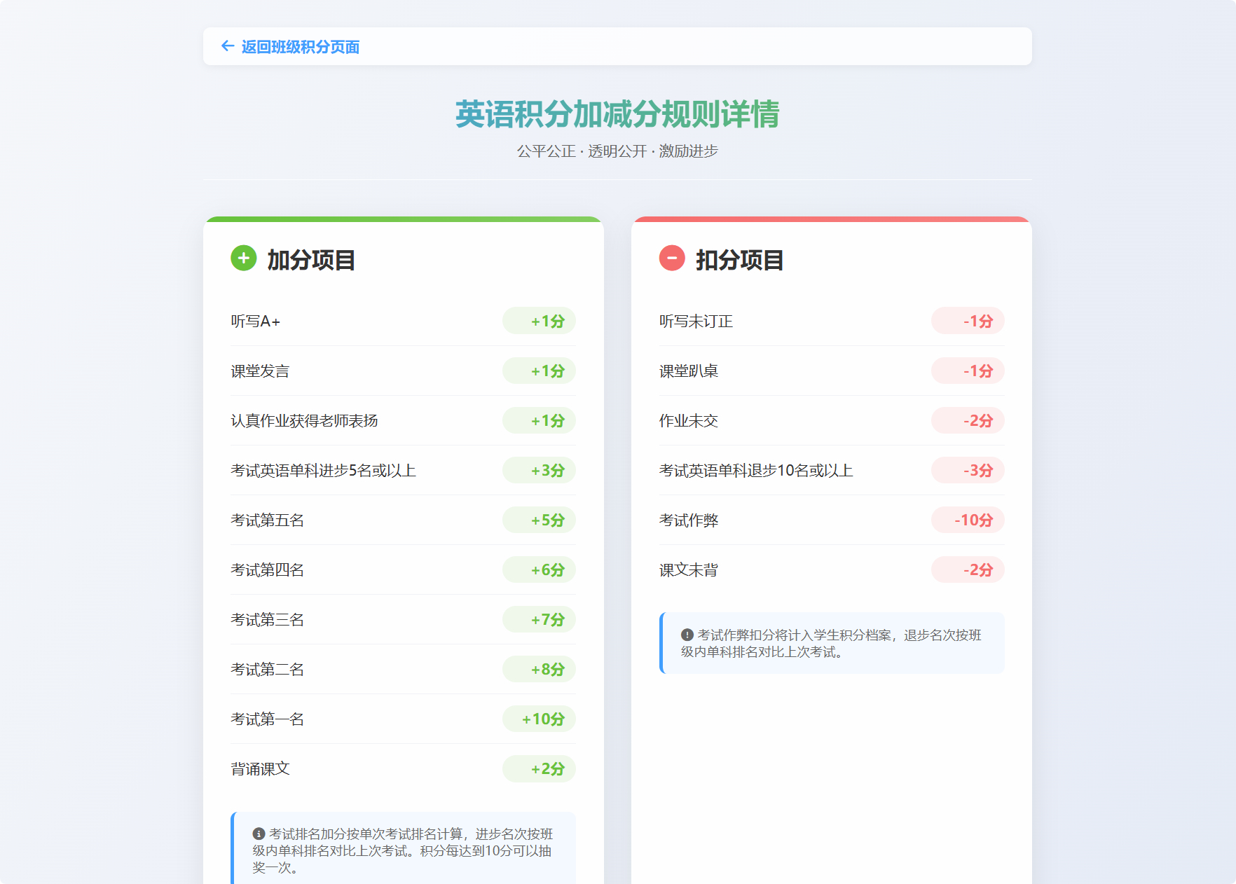 图片[4]-班级学生积分抽奖系统源码全开源免费下载-朝晞小屋