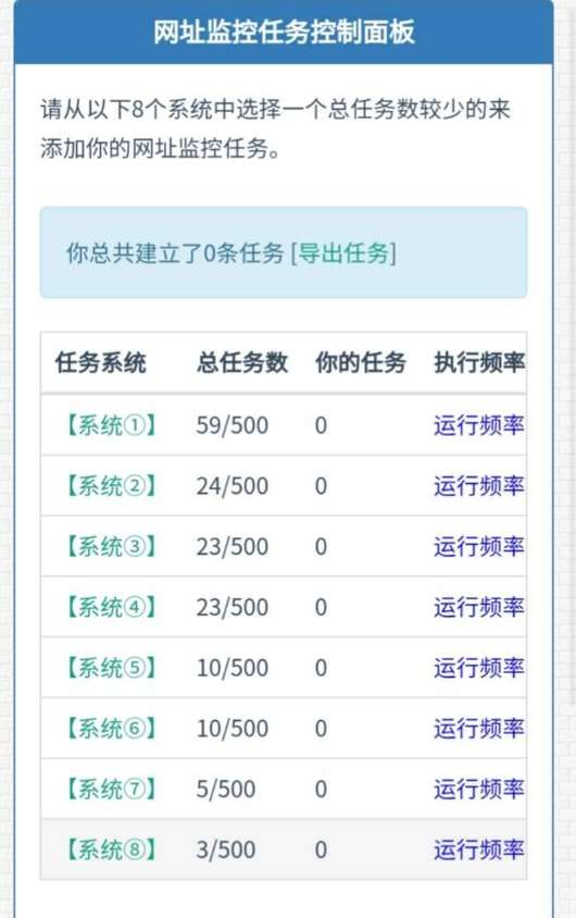 图片[2]-网站监控/定时任务/网站网址URL状态监控神器-朝晞小屋