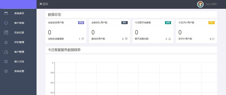 图片[4]-精美PHP在线客服系统源码-电脑端+手机端自适应，附带安装教程-朝晞小屋
