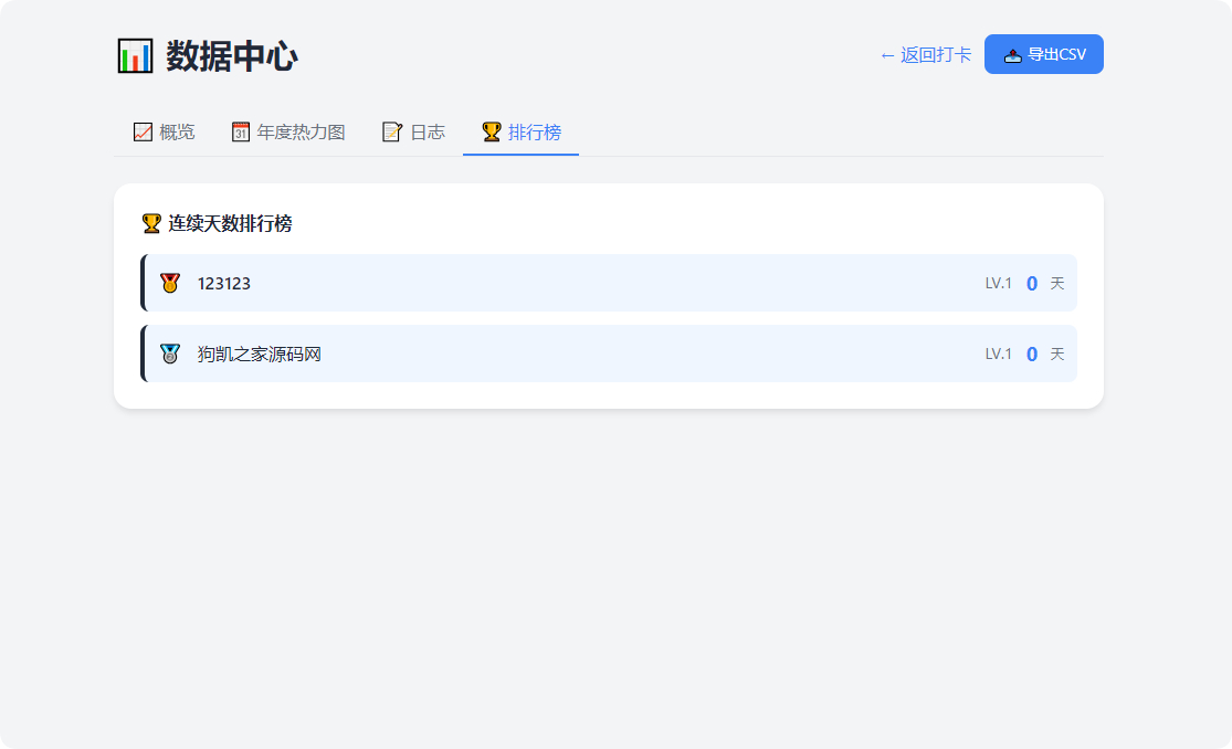图片[4]-戒了么 PHP 自律签到源码 v4.2 | 免费开源戒色每日打卡系统带好友对比-朝晞小屋