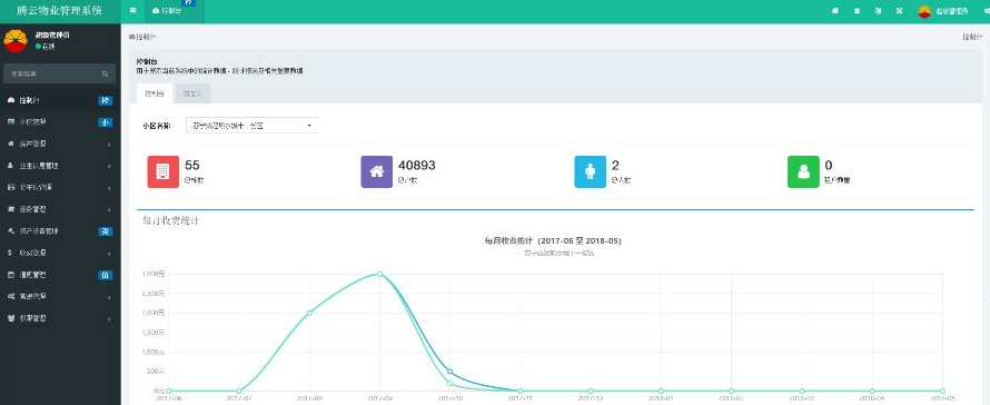 图片[2]-ThinkPHP5多小区物业管理系统源码_免费下载-朝晞小屋