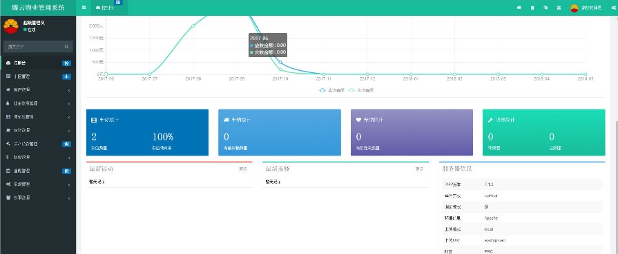 图片[3]-ThinkPHP5多小区物业管理系统源码_免费下载-朝晞小屋