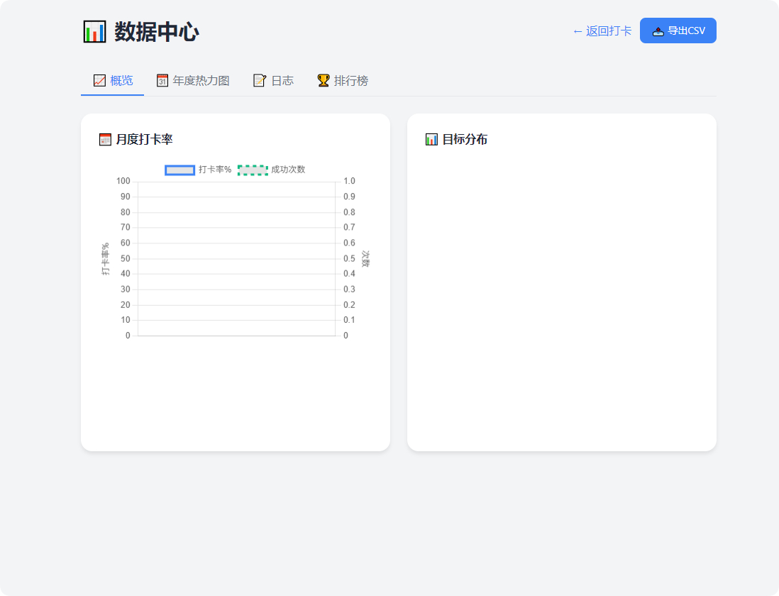 图片[3]-戒了么 PHP 自律签到源码 v4.2 | 免费开源戒色每日打卡系统带好友对比-朝晞小屋