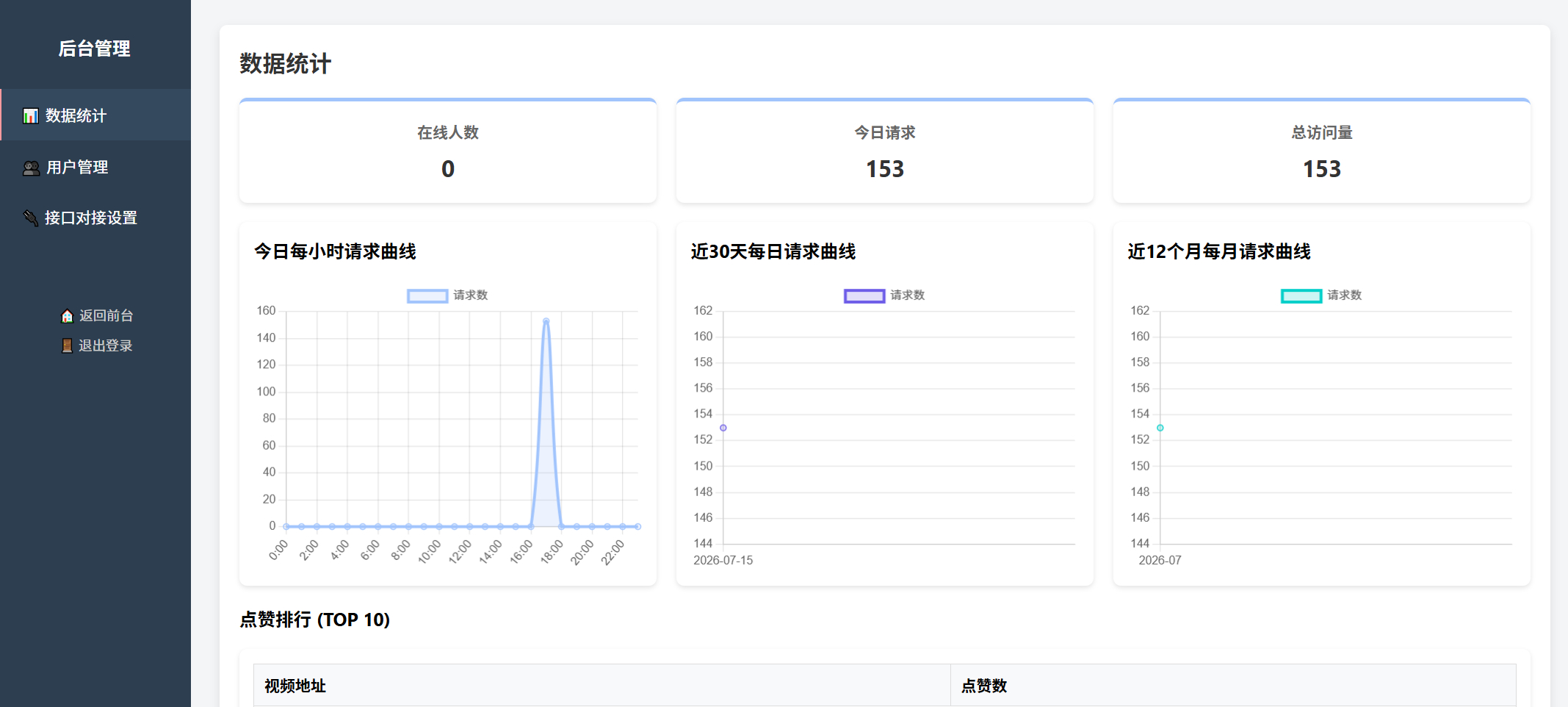 图片[2]-随机小姐姐美女热舞源码 v6.0版本-朝晞小屋
