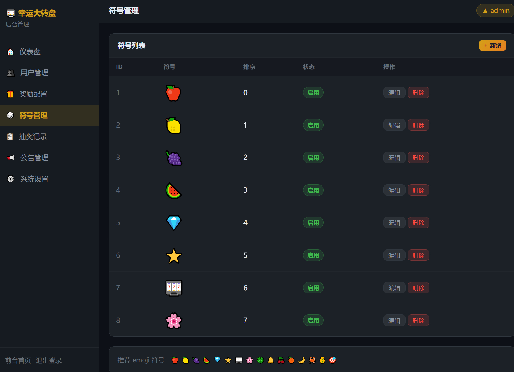 图片[3]-幸运大转盘抽奖系统源码-朝晞小屋