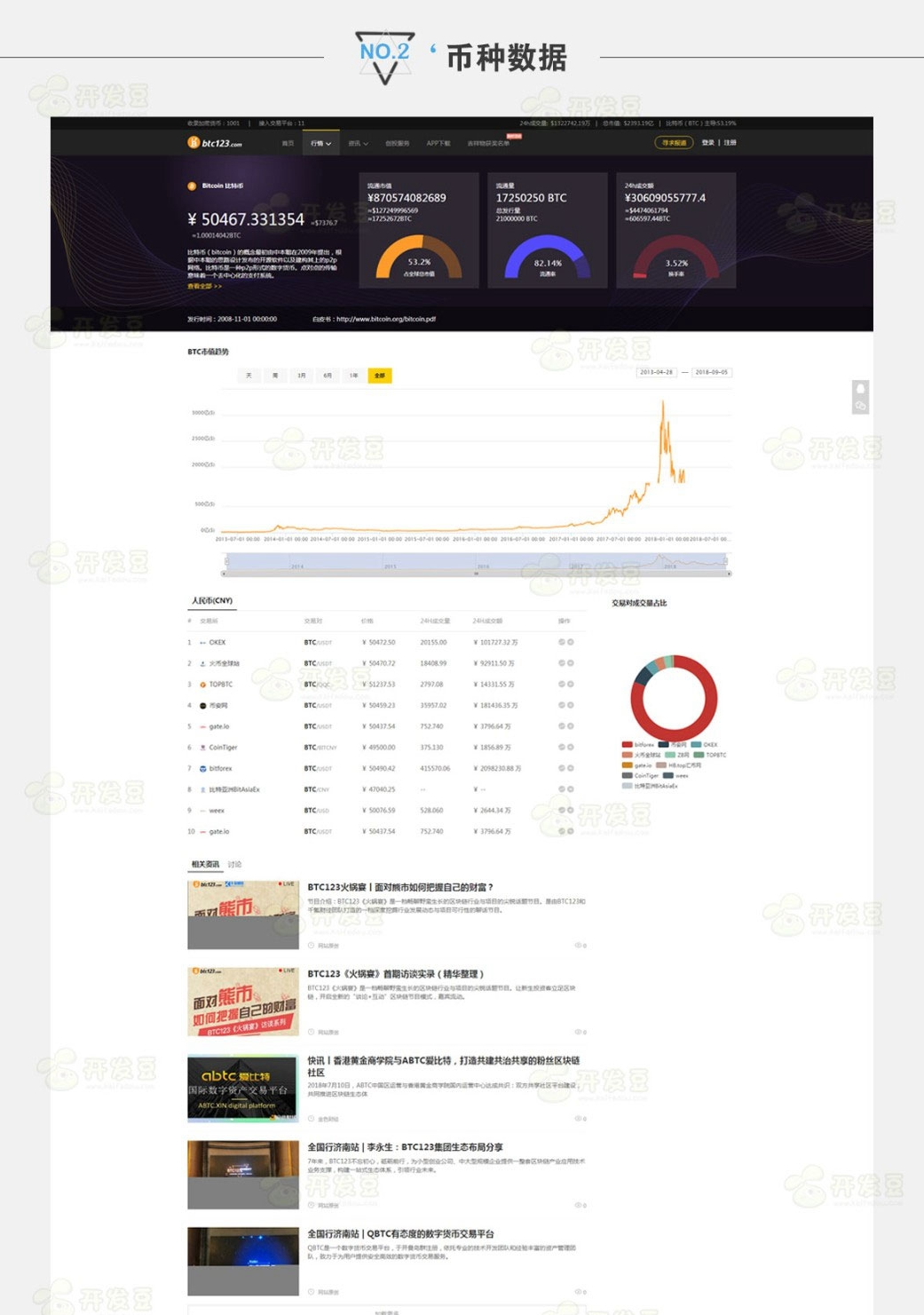 图片[2]-高仿《BTC123》区块链门户网站源码 | 带数据采集功能-朝晞小屋