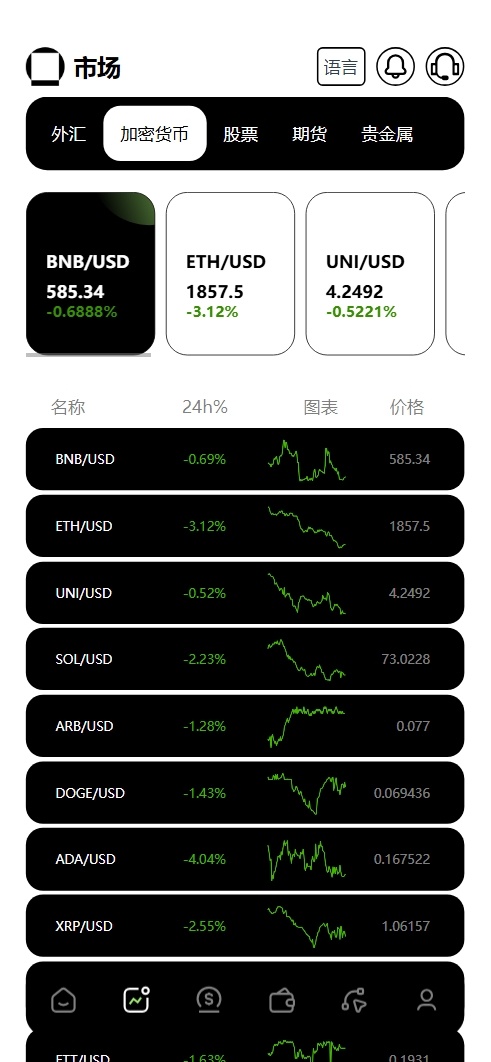 图片[5]-新版本多语言交易所源码/期权秒合约+杠杆合约+智能合约投资理财+NTF+贷款+输赢控制-朝晞小屋