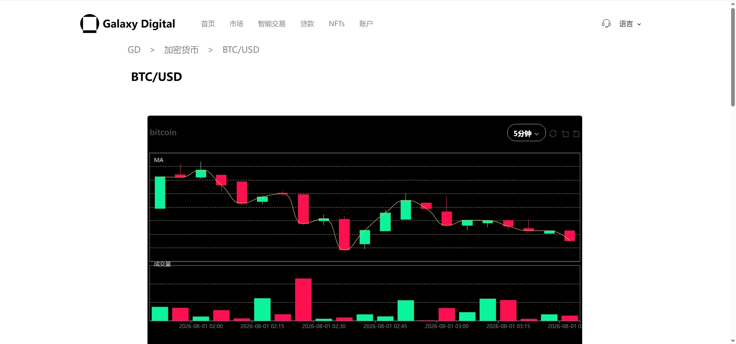 图片[17]-新版本多语言交易所源码/期权秒合约+杠杆合约+智能合约投资理财+NTF+贷款+输赢控制-朝晞小屋