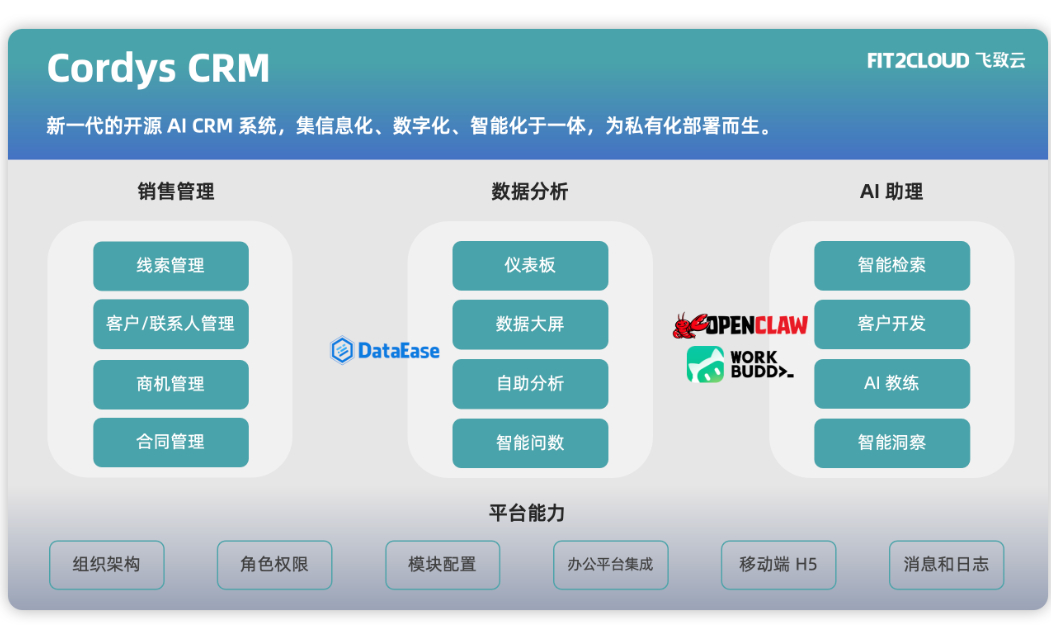 图片[2]-开源CRM管理系统，AI客户管理系统源码docker构建一键部署教程-朝晞小屋