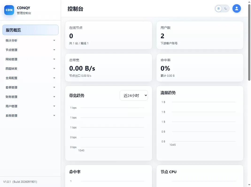 图片[6]-全新CDNQY系统源码/PHP版CDN系统源码-朝晞小屋