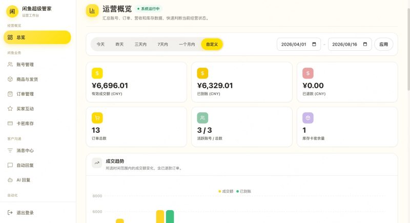 闲鱼超级管家系统源码-朝晞小屋
